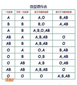 台州怎么选择正规的亲子鉴定机构，台州正规的DNA鉴定需要多少钱